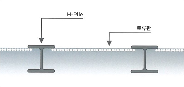 H-PILE + 토류판공법 단면도